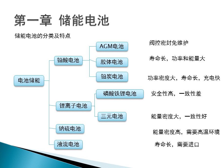 储能技术基础.pptx_第3页