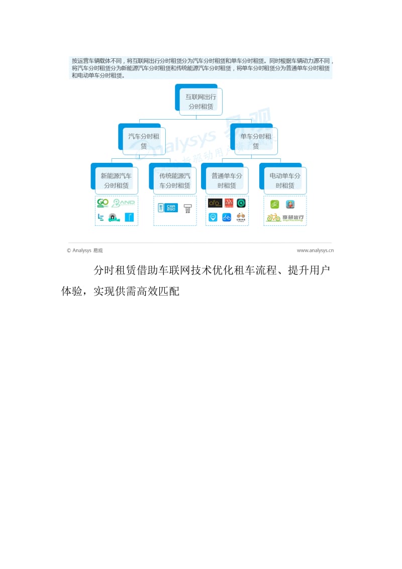 2016中国互联网出行分时租赁市场专题分析.doc_第3页