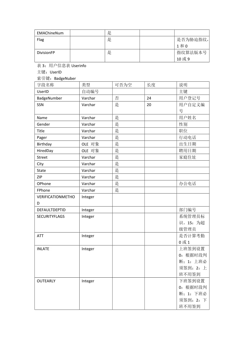 中控zktime5.0考勤管理系统数据库表结构.doc_第2页