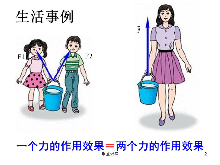 力的合成--总结[重要知识].ppt_第2页