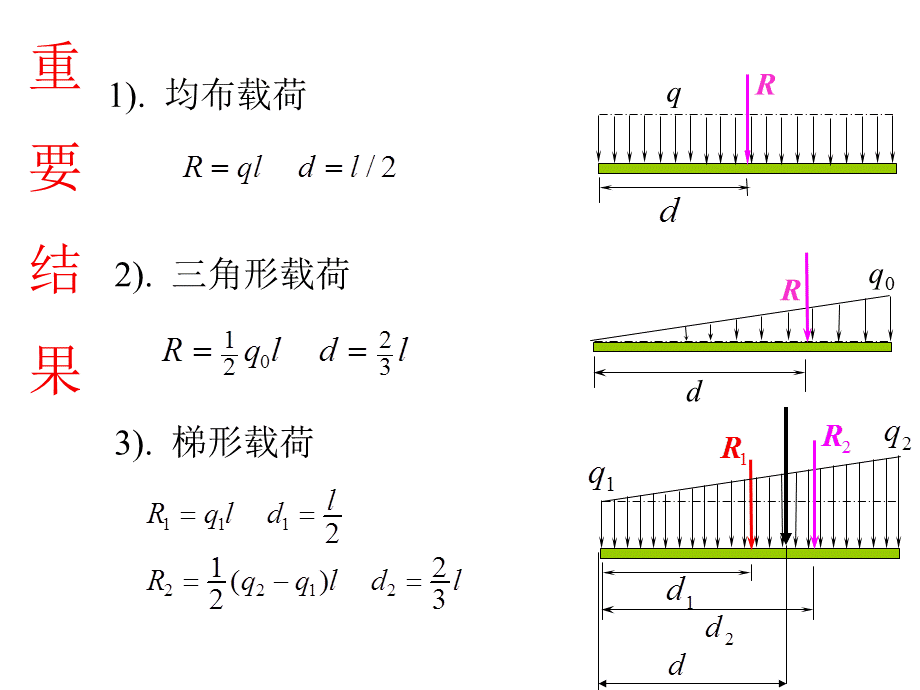 理论力学题目,力和力矩[重要知识].ppt_第1页