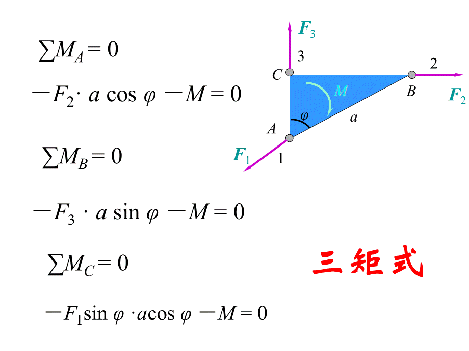 理论力学题目,力和力矩[重要知识].ppt_第3页