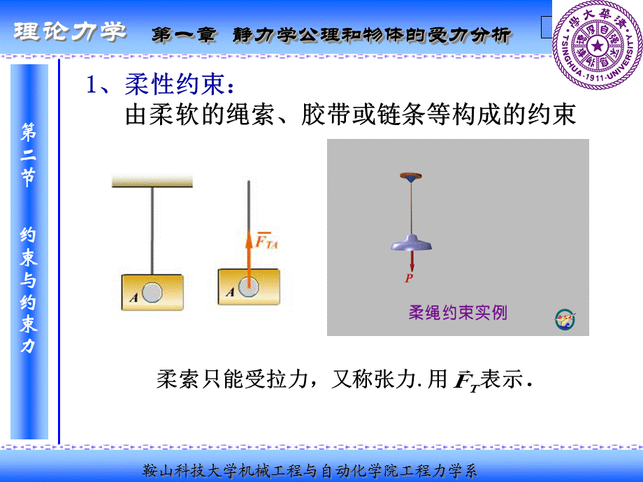 理论力学基础 受力分析[重要知识].ppt_第3页