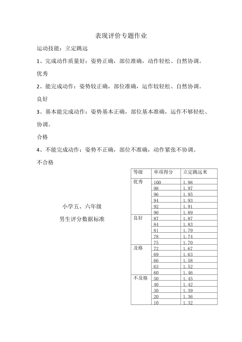 表现评价专题作业.doc_第2页