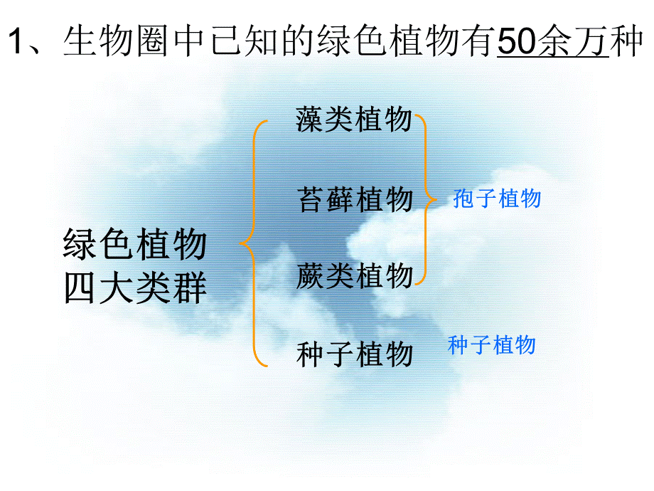 《藻类、苔藓和蕨类植物》PPT课件-(1).pptx_第2页