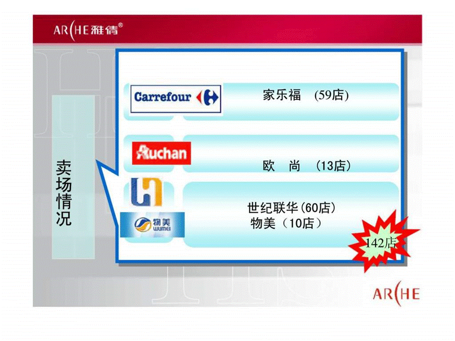 2019年雅倩KA销售管理ppt课件.ppt_第3页