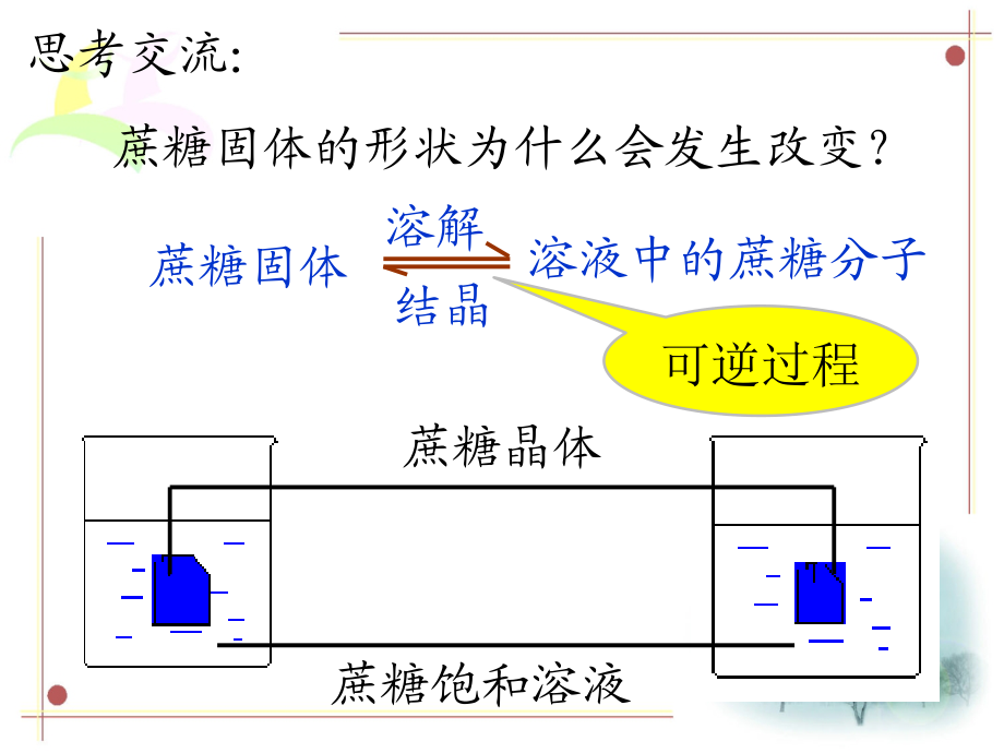 化学平衡状态.pptx_第3页