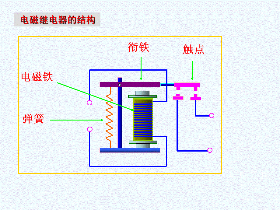 电磁继电器 (3).ppt_第3页