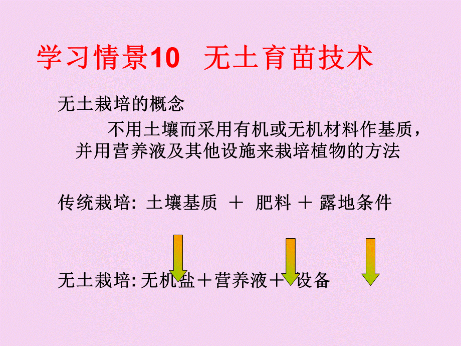 2020__无土栽培技术ppt课件.ppt_第1页