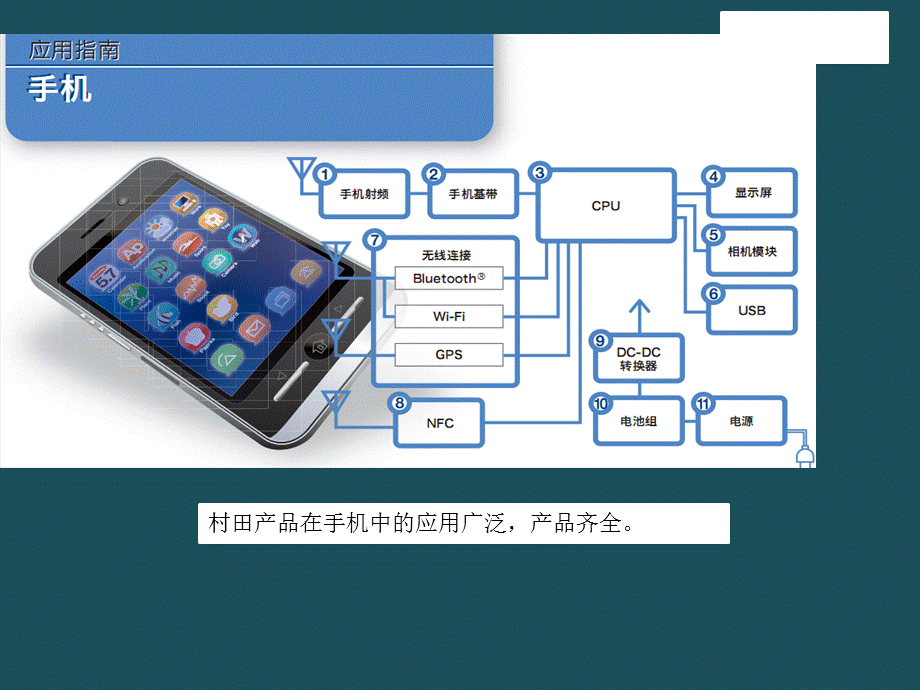 2019手机各平台方案产品器件的推广ppt课件.ppt_第2页