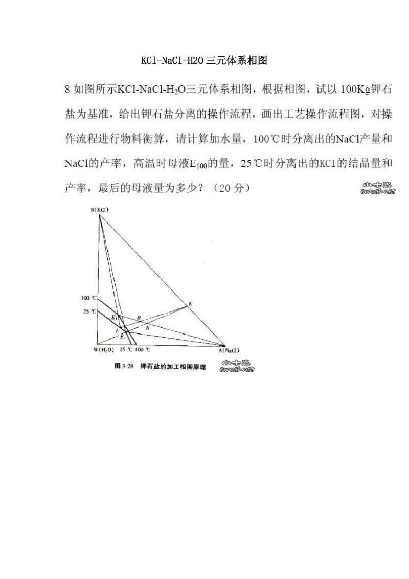 KCl-NaCl-H2O三元体系相图.doc_第1页