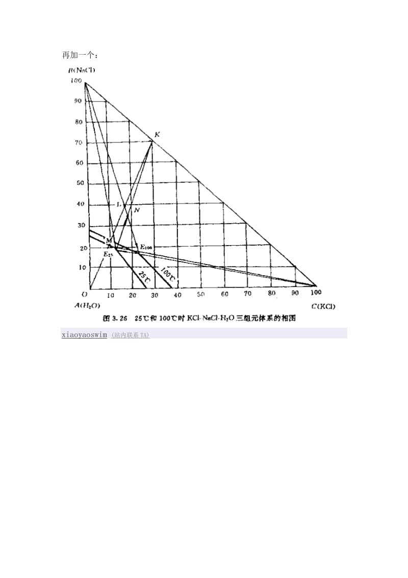 KCl-NaCl-H2O三元体系相图.doc_第3页