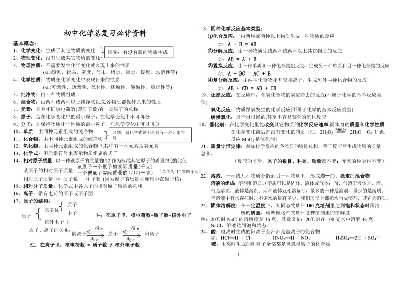 初中化学总复习必背资料.doc_第1页