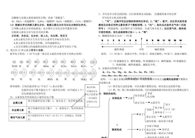 初中化学总复习必背资料.doc_第3页