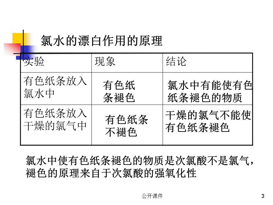 氯与氯的化合物(二)[青苗书苑].ppt_第3页