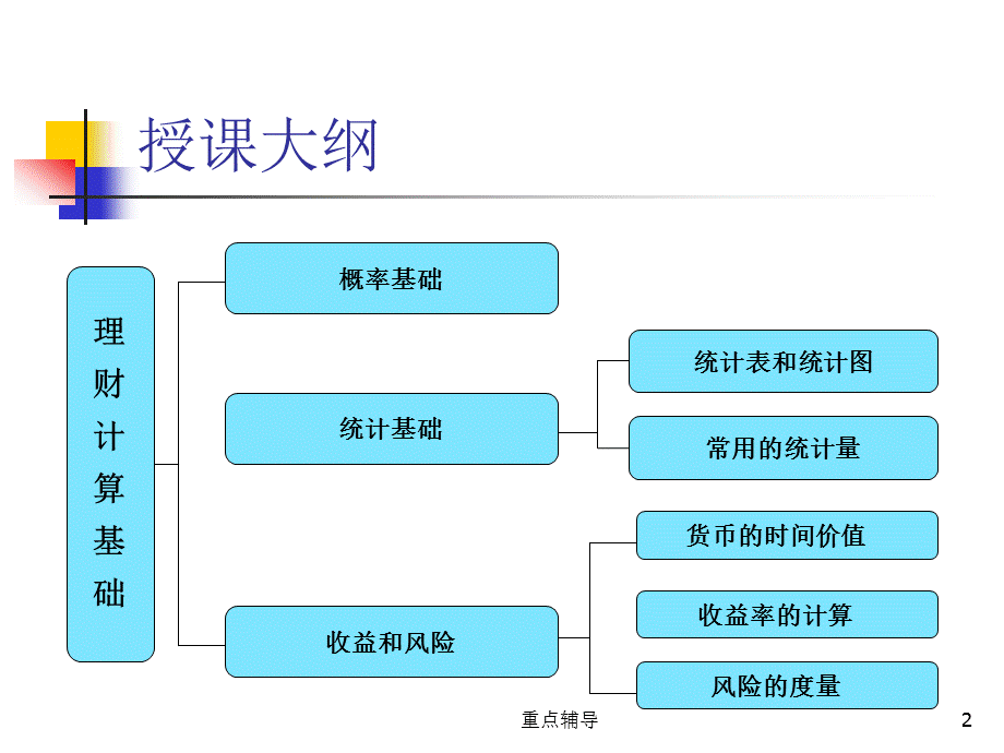 理财计算基础[重要知识].ppt_第2页