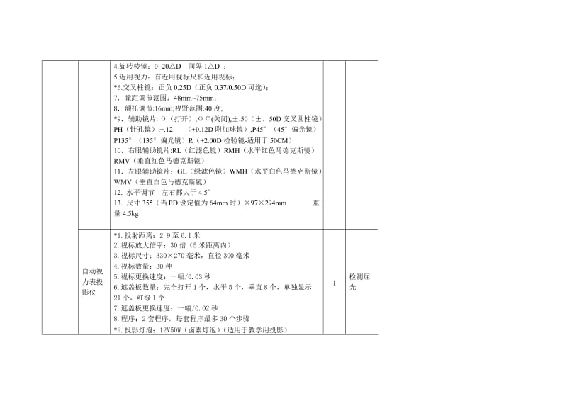 眼视光实训设备补充项目建设拟购设备清单一览表.doc_第2页