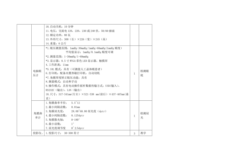 眼视光实训设备补充项目建设拟购设备清单一览表.doc_第3页