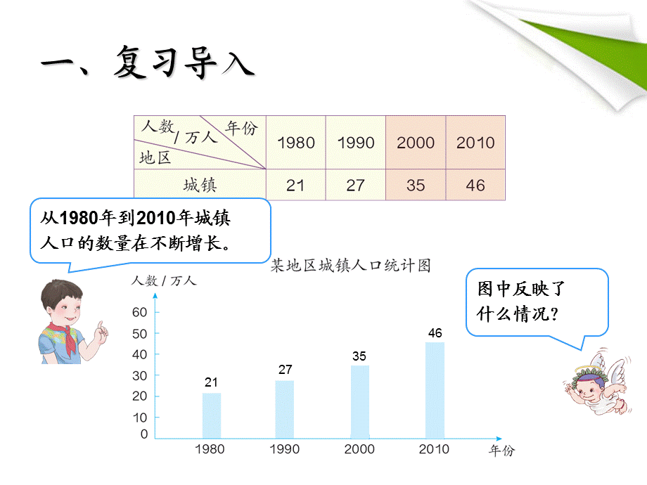 复式条形统计图例3.ppt_第3页