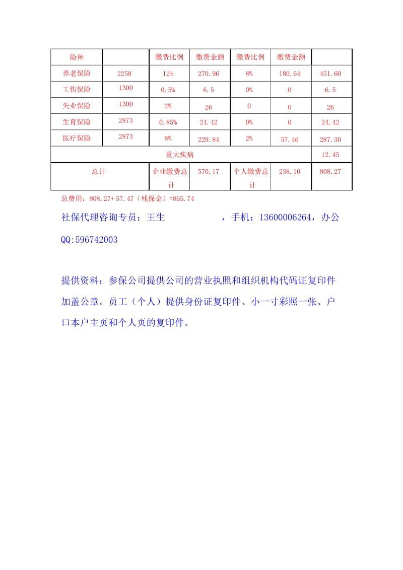 广州市社保,广州市社保缴费基数,广州市社保缴费比例,广州市社保具体明细表.doc_第3页