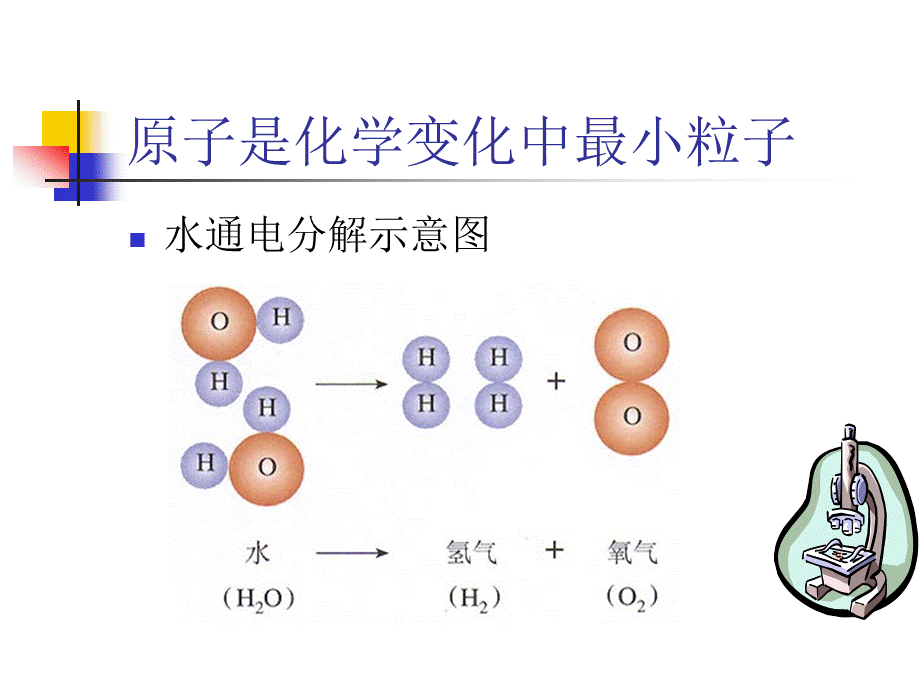 原子的组成 (2).ppt_第3页