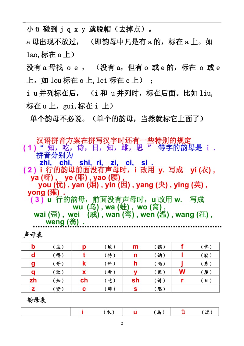 全新小学生声母表和韵母表易学.doc_第2页