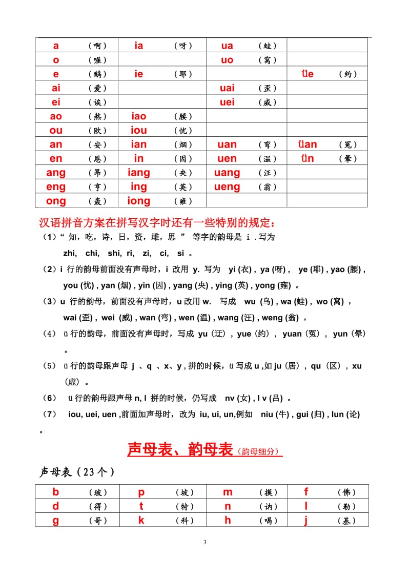 全新小学生声母表和韵母表易学.doc_第3页