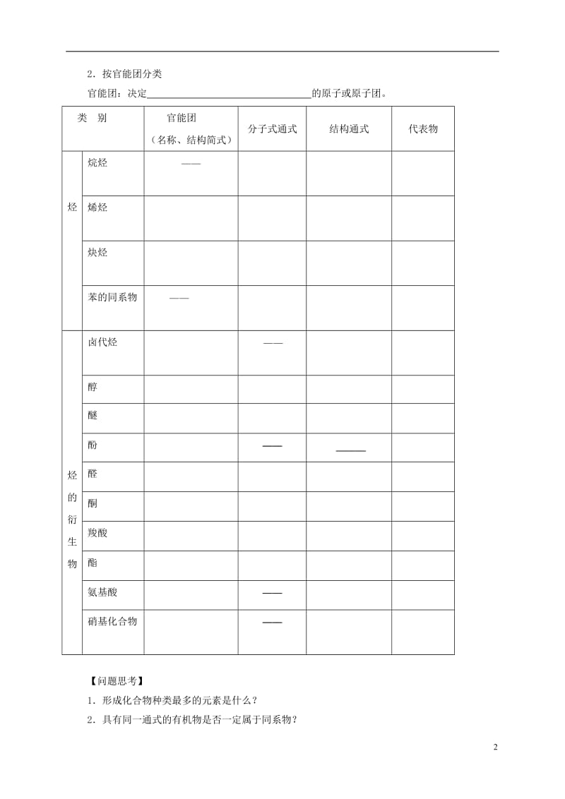 山西省忻州市第一中学2017届高三化学一轮复习 考点1 常见有机化物的结构、性质及反应类型学案（无答案）.doc_第2页