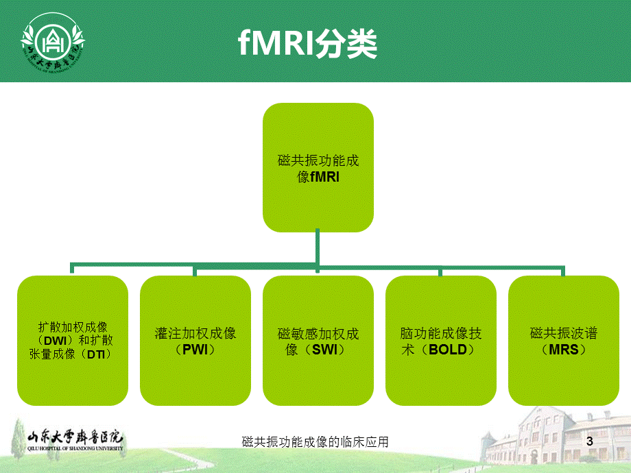 磁共振功能成像的临床应用课件.ppt_第3页