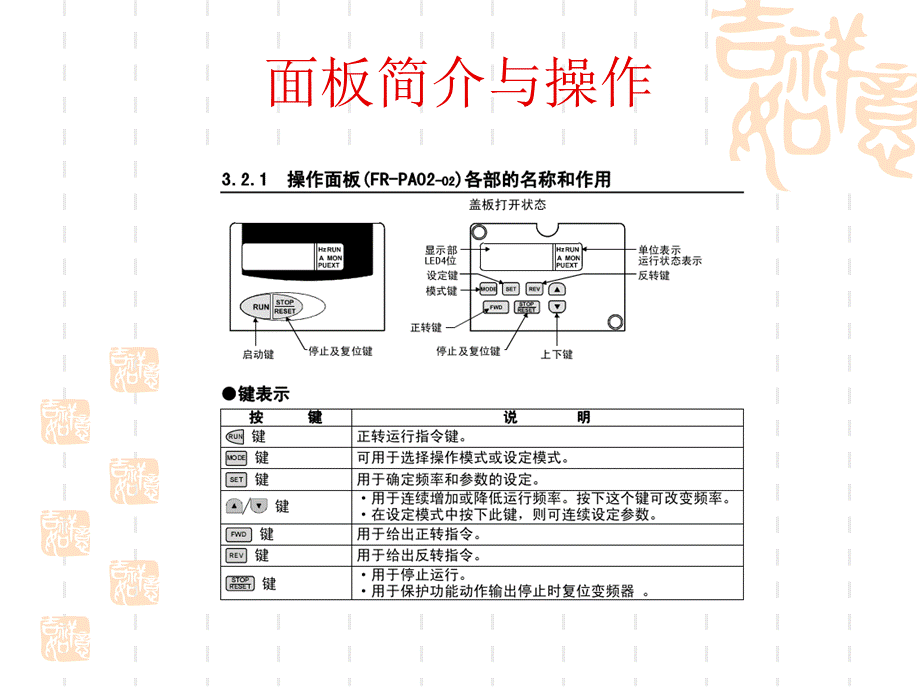 三菱变频器的参数设置与应用.ppt_第3页