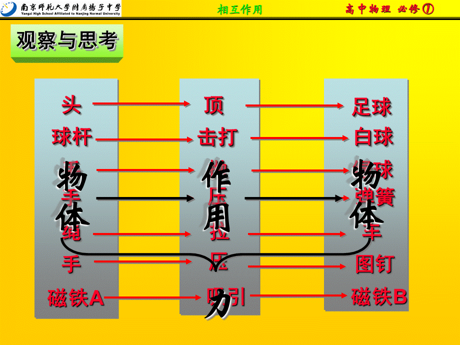 重力基本相互作用[重要课资].ppt_第3页