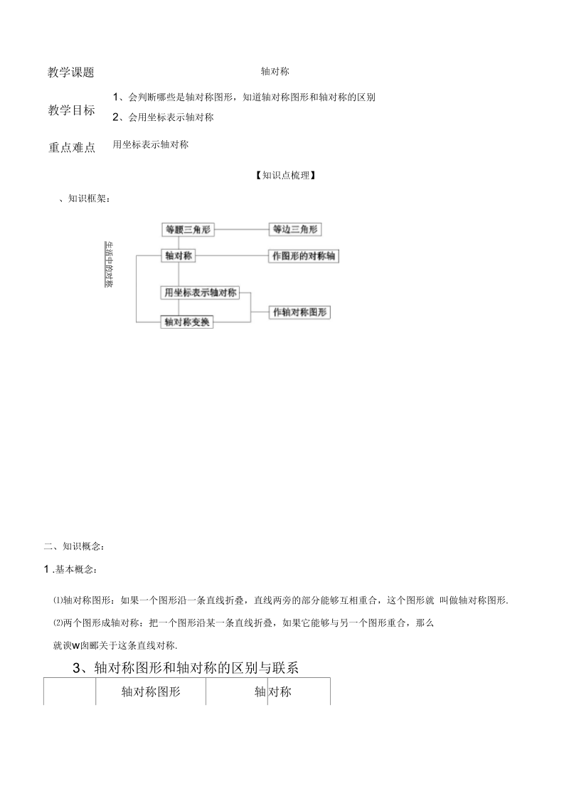 八年级数学轴对称知识点整理及练习.docx_第1页