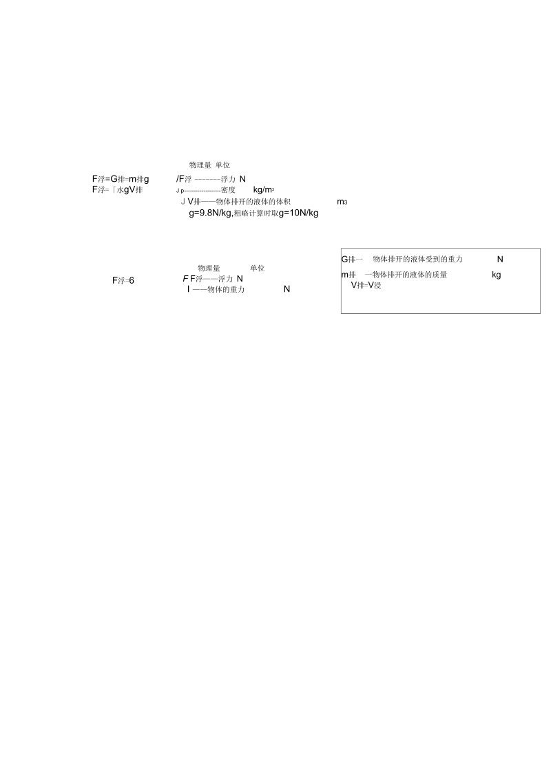 初中物理中考总复习公式大全.docx_第2页