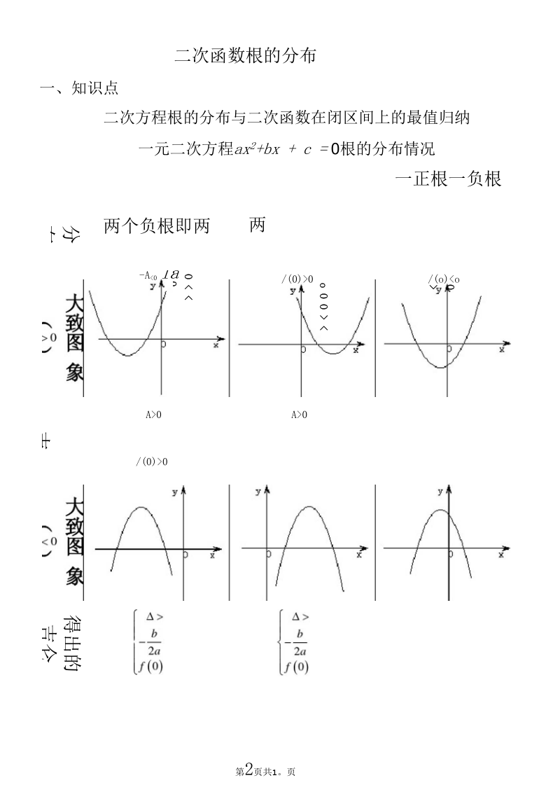 【经典例题】二次函数根的分布.docx_第2页