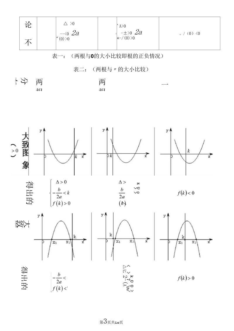 【经典例题】二次函数根的分布.docx_第3页