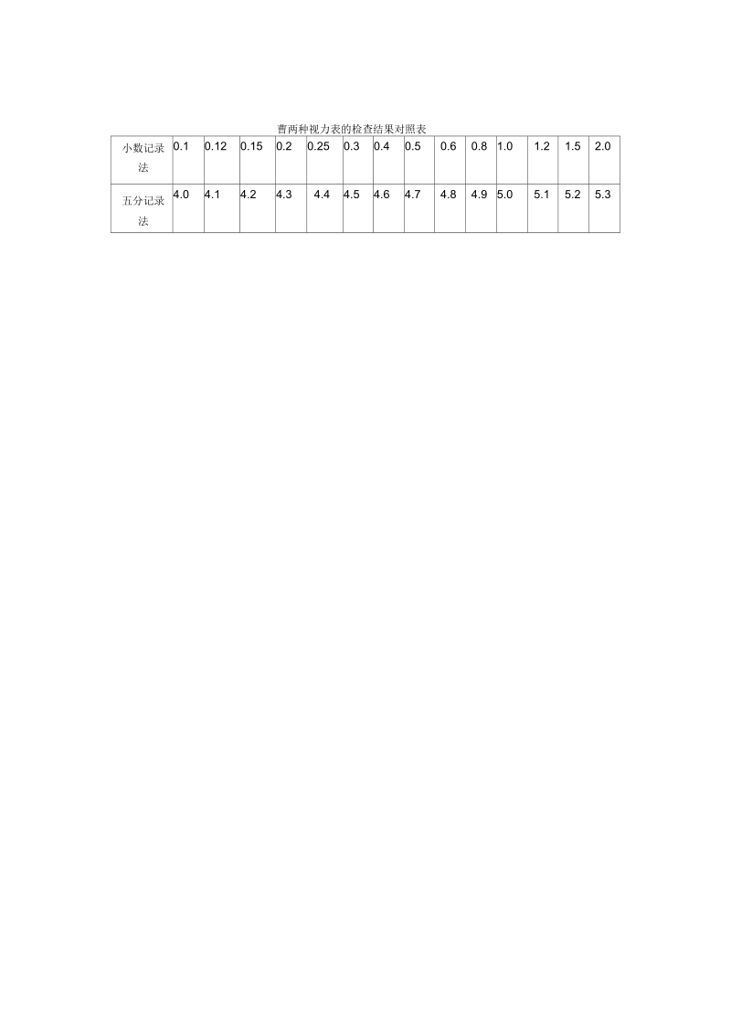 两种视力表的检查结果对照表.docx_第1页
