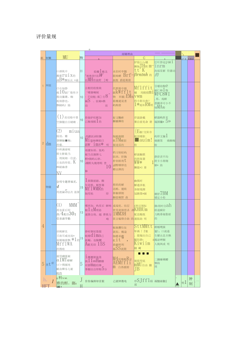 初中化学《化学反应中的质量变化》单元评价设计思维导图及评价量规.docx_第3页