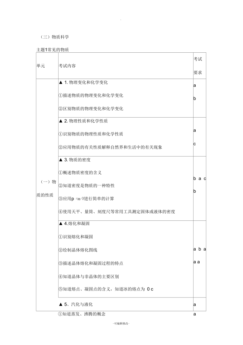 中考化学考试大纲.docx_第1页