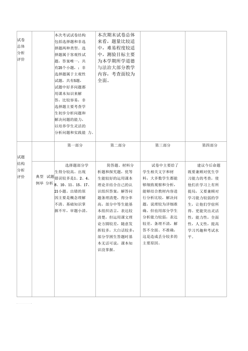 八年级道德与法治试卷分析.docx_第2页