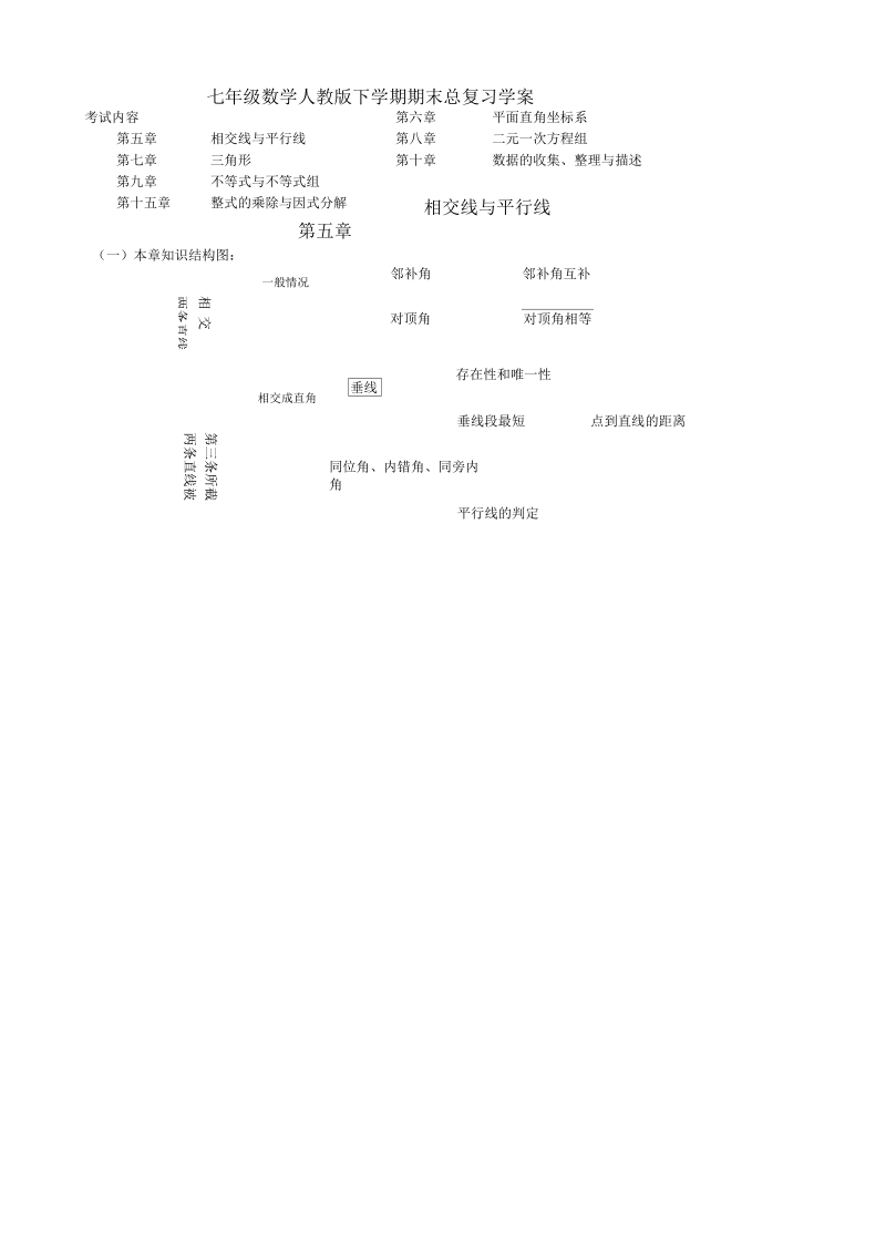 七年级下册人教版数学期末总复习教案及练习试卷(资料).docx_第1页