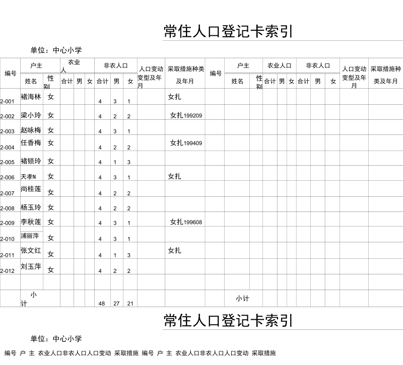 常住人口登记卡索引.docx_第1页