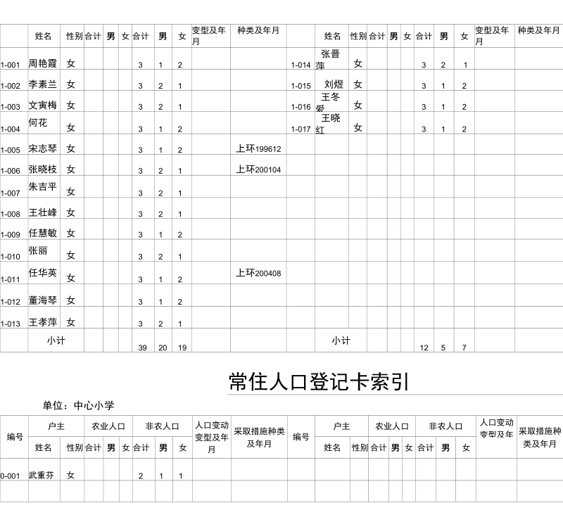 常住人口登记卡索引.docx_第2页