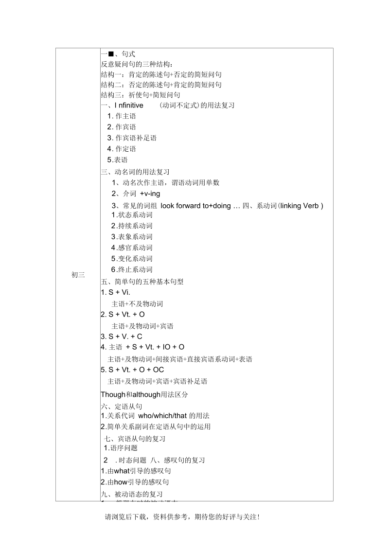 广州初中英语考点总结.docx_第3页