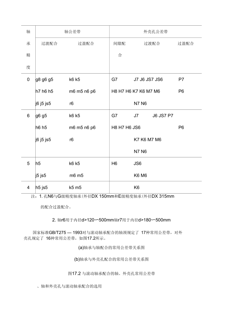 滚动轴承与轴、孔的配合.docx_第3页