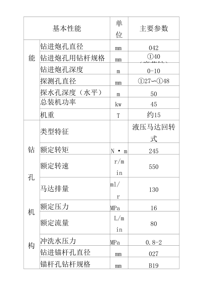 CMM2-15煤矿用液压锚杆钻车D型技术参数.docx_第3页