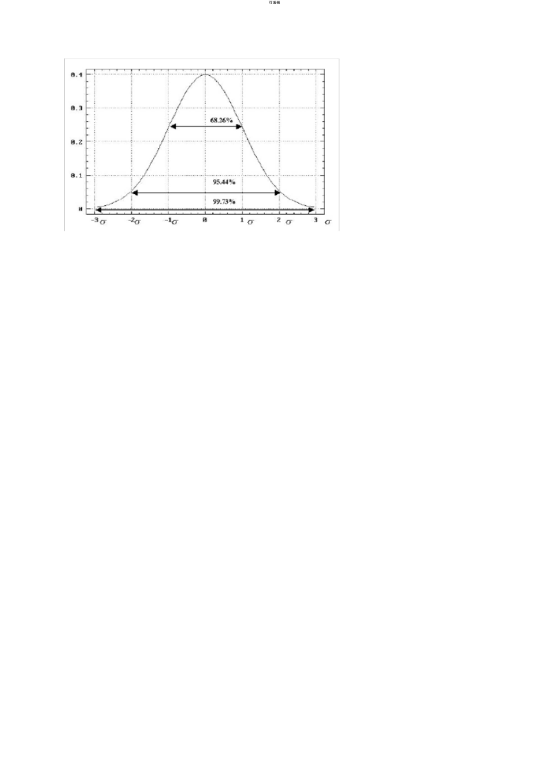 基本品管统计知识(Ca-Cp-Cpk概念介绍).docx_第2页