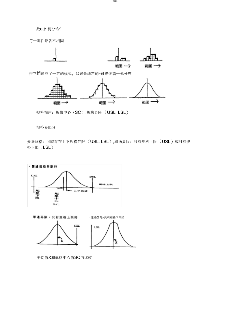 基本品管统计知识(Ca-Cp-Cpk概念介绍).docx_第3页