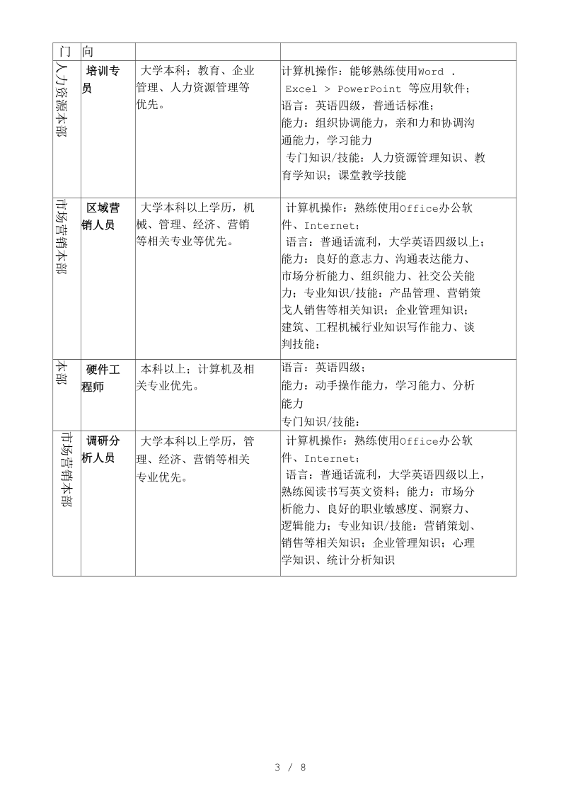 大学生求职与面试模拟招聘流程要点.docx_第3页