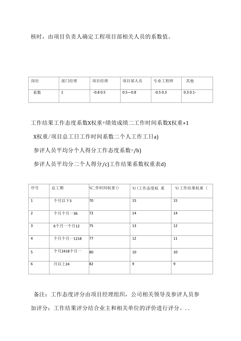 项目奖金分配方案(二).docx_第2页