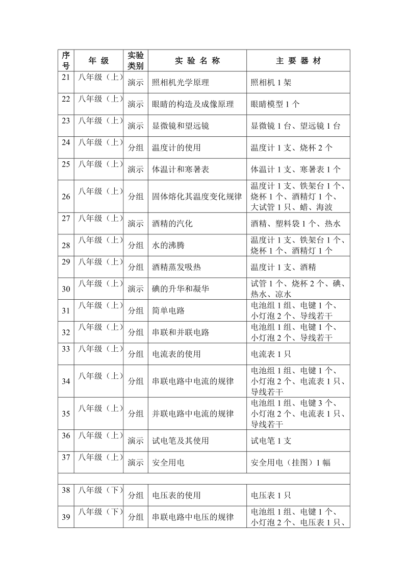 初中物理实验目录.doc_第2页